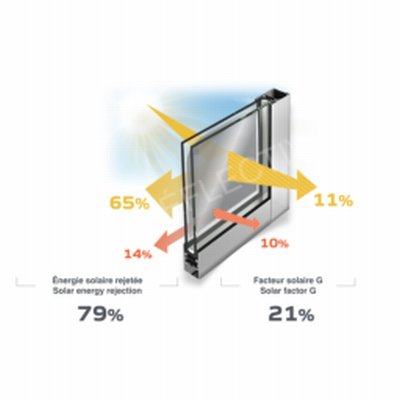 Schéma produit Film Solaire protection 79% PET (SOL102)